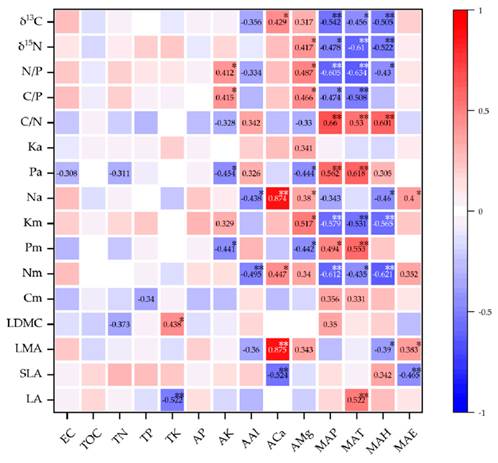 https://www.mdpi.com/plants/plants-11-03545/article_deploy/html/images/plants-11-03545-g004.png